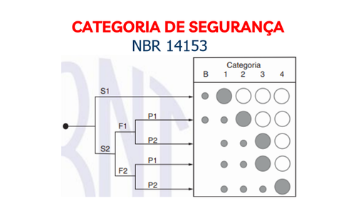 Adequação à NR 12