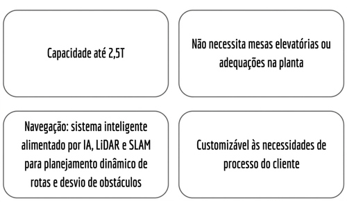 Robô AMR Forklift